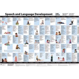 Resources for Therapists, Teachers, Parents and Carers | Speech and ...